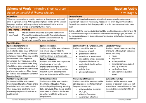 Egyptian Arabic Scheme of Work