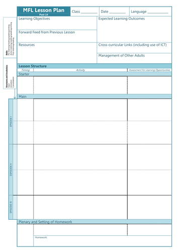 MFL Lesson Plan Template (Post-14)
