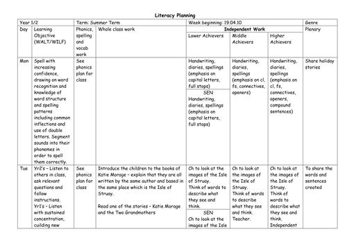 Y1/2 Literacy Plan Summer Wk 1