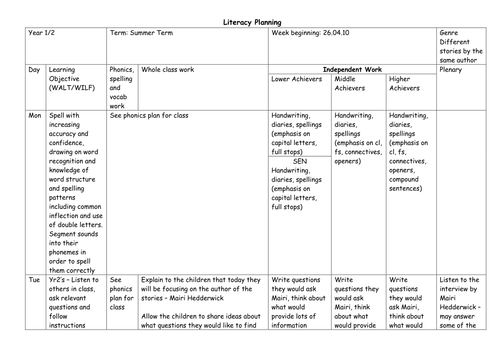 Y1/2 Literacy Plan Summer Wk 2