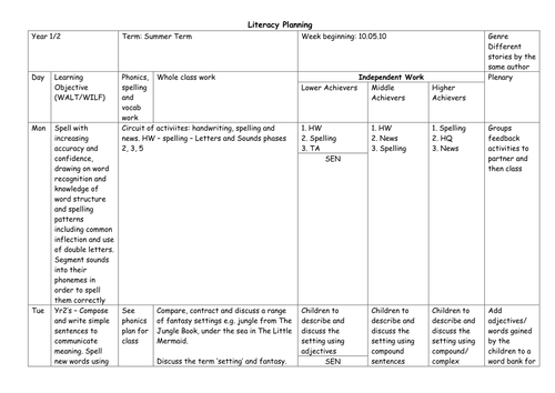 y1-2-literacy-plan-summer-wk-4-teaching-resources