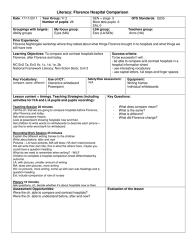 Y2 Florence hospital comparison lesson plan | Teaching Resources