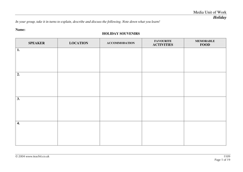 Travel writing resources