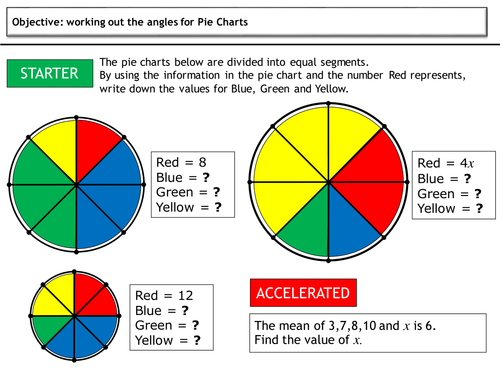Pie Charts | Teaching Resources