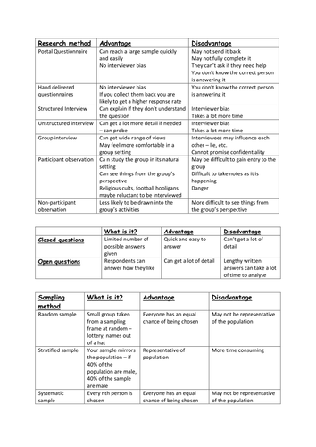 Research methods revision table and answers