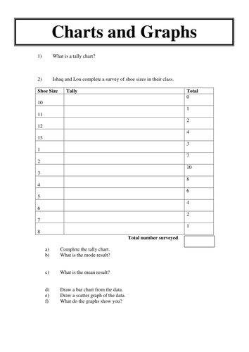 Graphs and charts