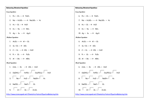 Balancing Chemical Equations Teaching Resources