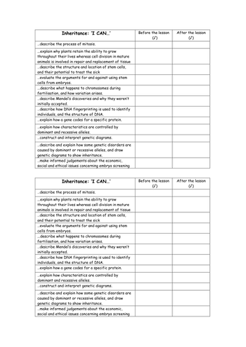 inheritance i can sheet