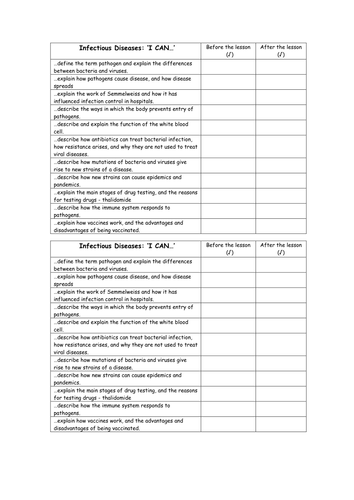 Infectious diseases i can sheet