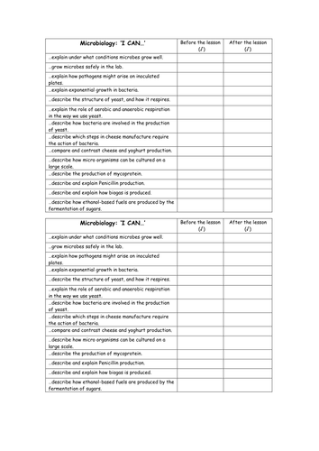 Microbiology I can sheet