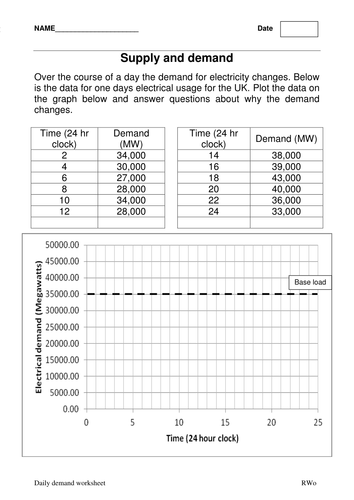 Electricity supply and demand AQA P1.4
