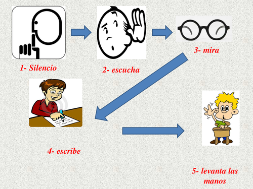 Descripción física