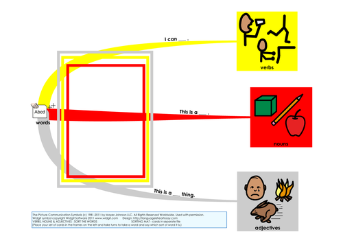 Verbs, nouns and adjectives to sort
