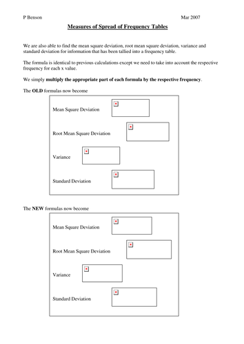 Spread Calculation for Frequency Tables