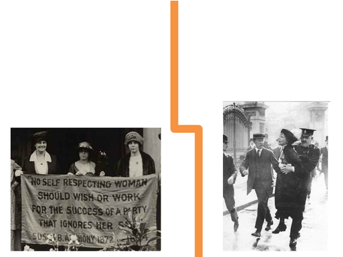 Suffragettes vs. Suffragists - some sources