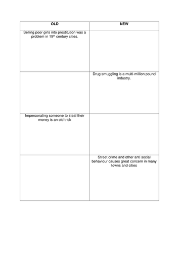 How new are new crimes?