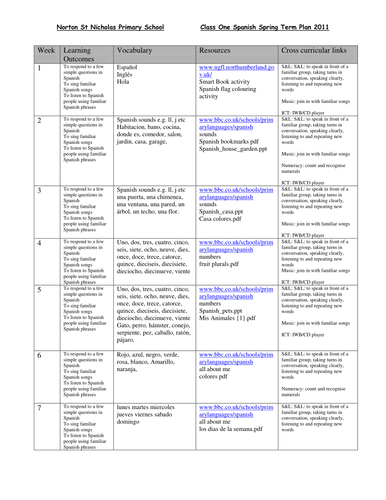 Spanish weekly plans for KS1