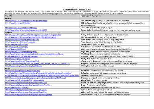 ICT policy and websites to support learning KS1/2