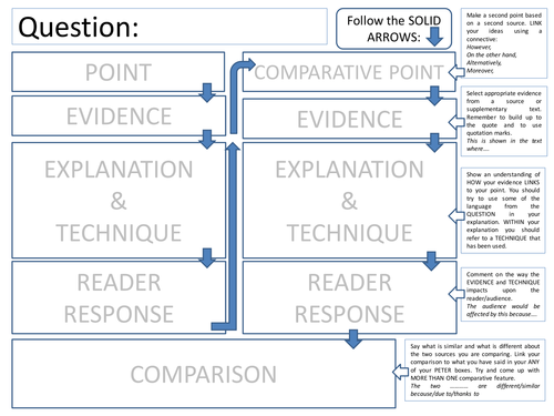GCSE SECTION A Q5: Comparative Response