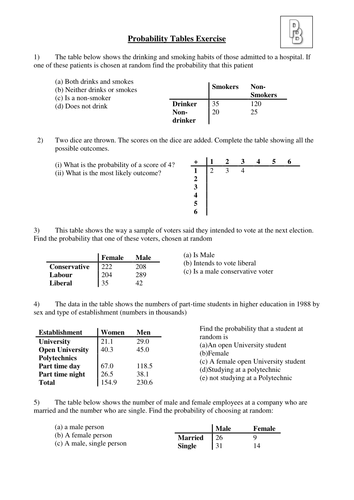 Probability Tables