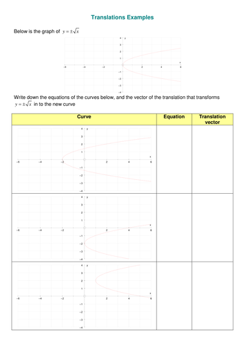 A level Maths: Transformations of curves worksheet