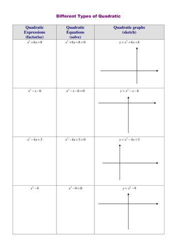 Sketching Quadratics