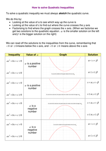 A level Maths C1: Inequalities worksheets by SRWhitehouse - Teaching