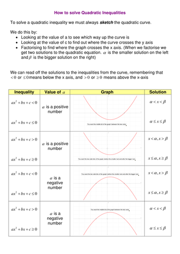 A level Maths C1: Inequalities worksheets