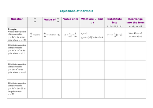 A level Maths C1: Tangents and Normals worksheet