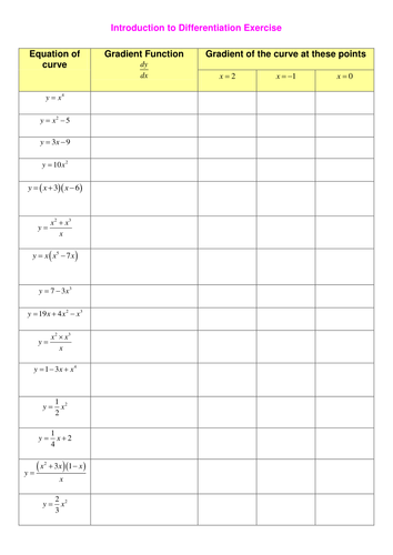 A level Maths C1: Differentiation Worksheets