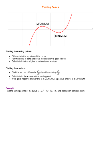 A levels Maths C1: Turning Points worksheet