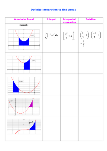 A level Maths C2: Definite Integration worksheet | Teaching Resources