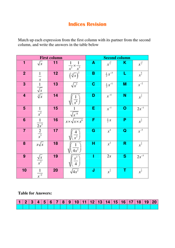 Indices