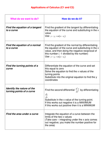 Applications of Calculus Notes