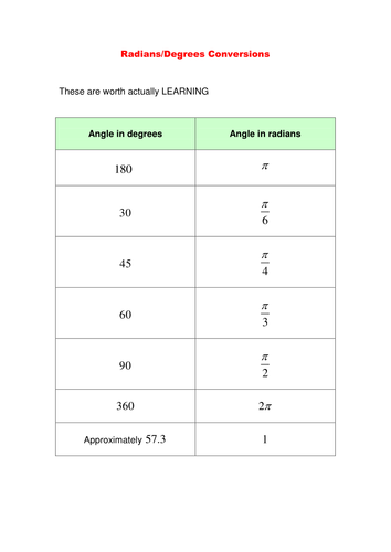 Radians, arcs, sectors