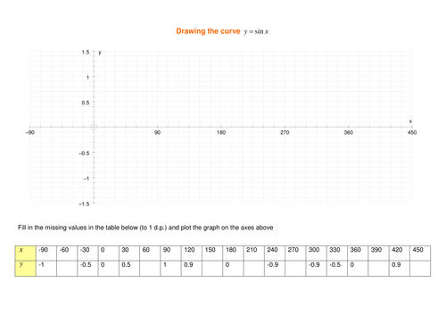 A level Maths C2: Trigonometry worksheets,activity