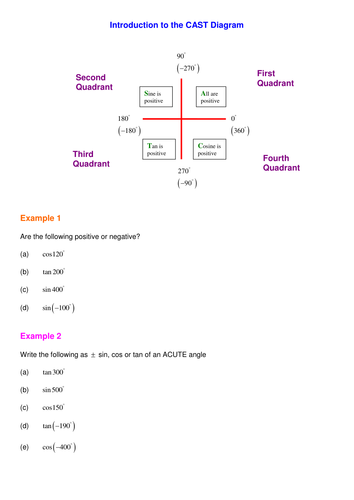 A level Maths C2: Trig equations worksheets