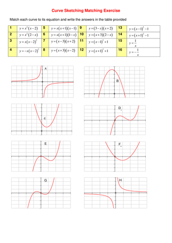 Curve sketching | Teaching Resources