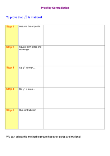 Types of proof and disproof