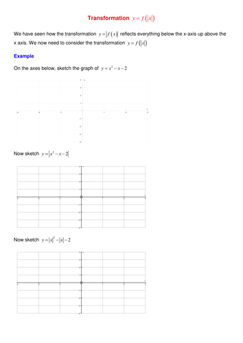 A level Maths: C2: Modulus Function worksheets