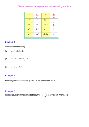 Differentiation of e^x and ln x