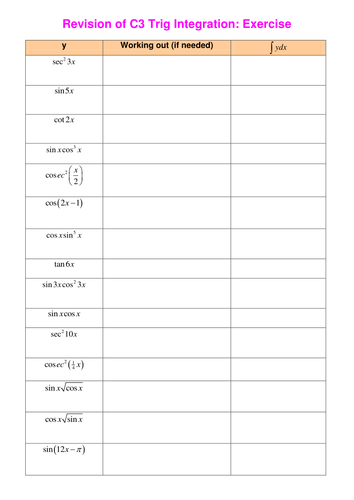 Algebraic Division and Revision