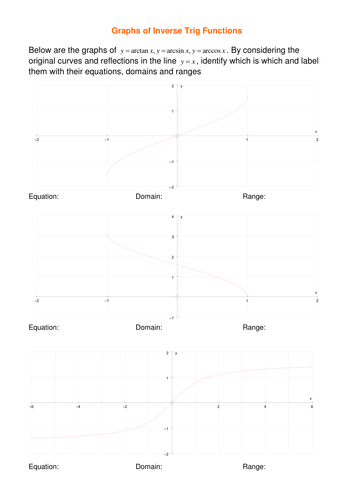 Graphs of inverse trig functions