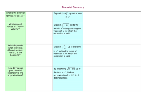 Binomial Expansion