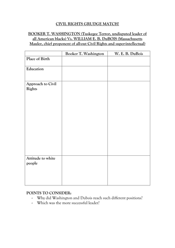 THE ROLES OF BOOKER T. WASHINGTON, W. E. B. DUBOIS