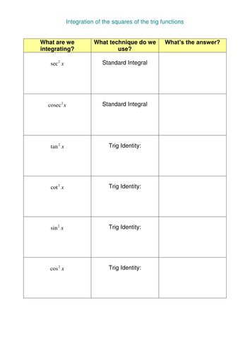 Further trig integration