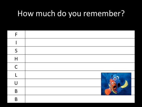 Presentational devices in leaflets.