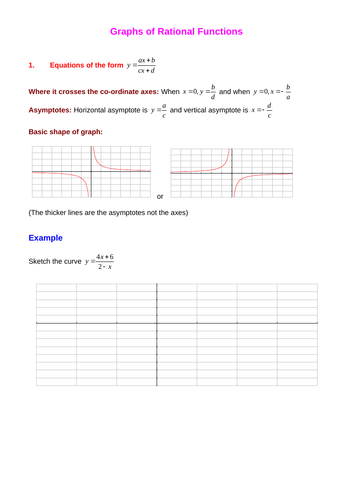 Graphs of rational functions