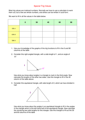 Special trig values