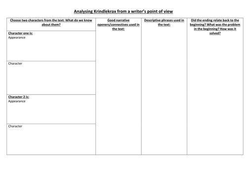 Year 4 Stories with issues and dilemas planning